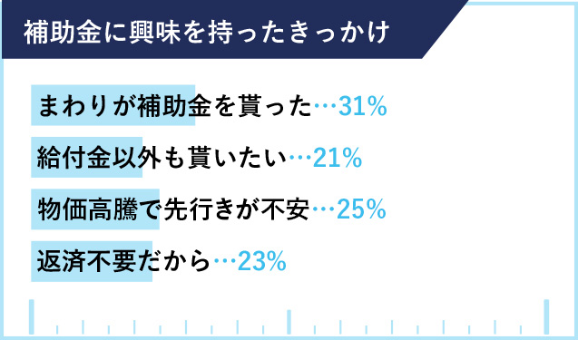 説明会に参加した方はこんな人です。