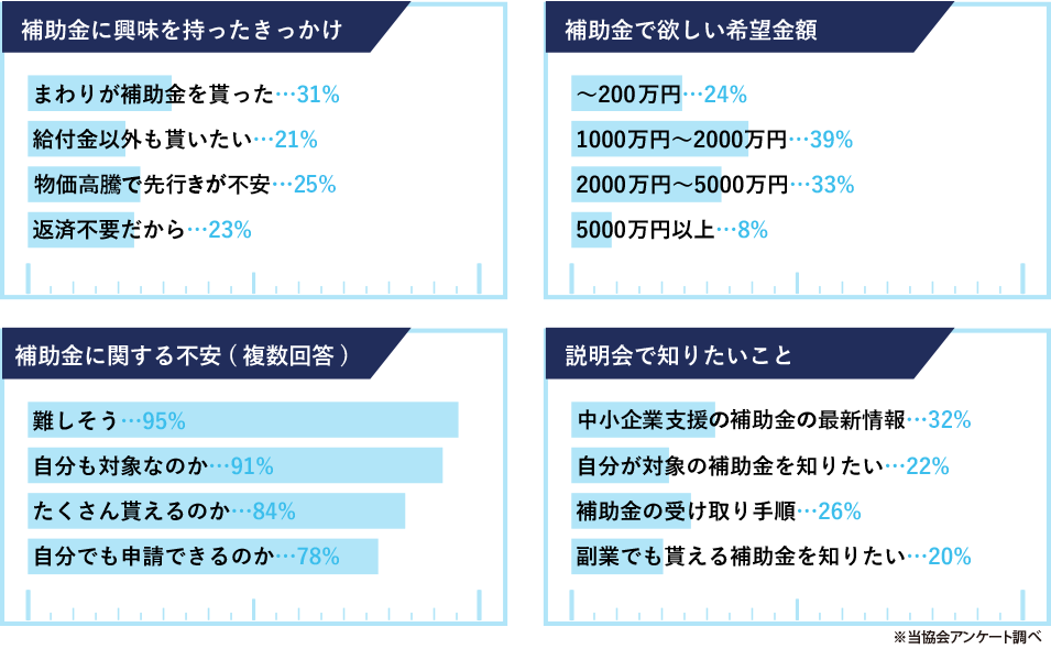 説明会に参加した方はこんな人です。