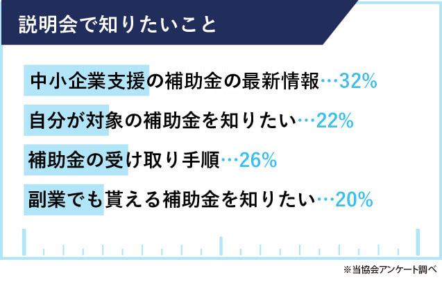 説明会に参加した方はこんな人です。